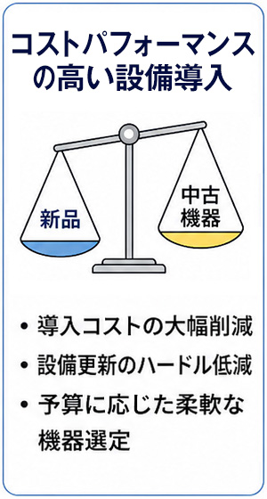 コストパフォーマンスの高い設備導入